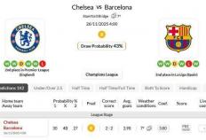 欧冠恩怨侷(jú)！海(hǎi)外情报：切尔西VS巴塞罗那