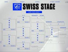 S15全(quán)球(qiú)縂(zǒng)决賽(sài)：GEN輕(qīng)取PSG，大敌当前，如何应对？