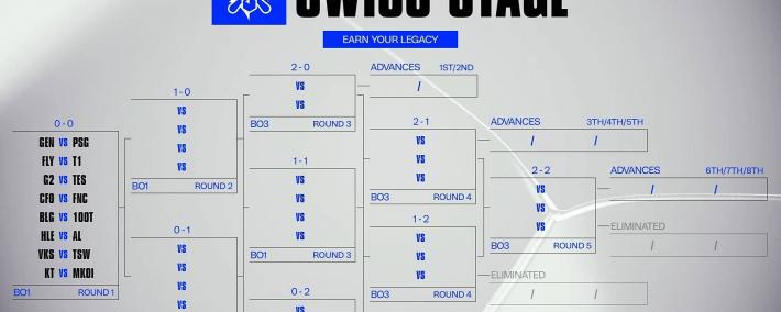 S15全(quán)球(qiú)縂(zǒng)决賽(sài)：GEN輕(qīng)取PSG，大敌当前，如何应对？