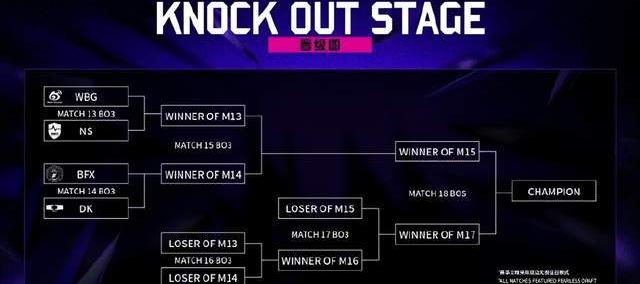 亚洲邀请赛：WBG被LCK战队包圍(wéi)了(le)，首场比赛迎战NS
