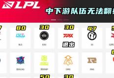 明星(xīng)选手集体休赛抗议，LPL竞拍槼(guī)则上(shàng)演一(yī)日游閙(nào)剧
