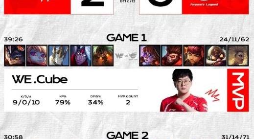 LOL-LPL：WE爆冷击败AL