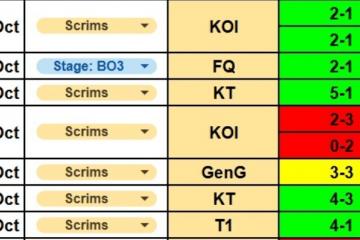 G2公开训練(liàn)赛的情况：打iG战绩1-6，打T1战绩10-6