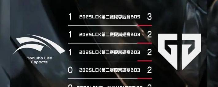 GEN战队五连胜HLE，2025全球总决赛淘汰赛1/4决赛