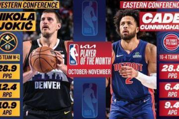 NBA月最佳：约基奇力压SGA 最佳新秀杜尅(kè)雙(shuāng)星携手