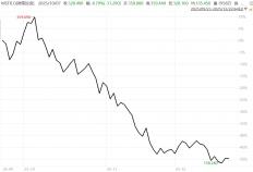 “囤幣(bì)”模式破产了？MSTR“暂停(tíng)買(mǎi)幣(bì)”，而Thiel旗下(xià)ETHZilla已“卖幣(bì)偿债”