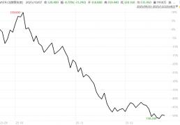 “囤幣(bì)”模式破产了？MSTR“暂停(tíng)買(mǎi)幣(bì)”，而Thiel旗下(xià)ETHZilla已“卖幣(bì)偿债”