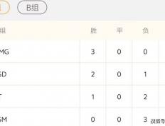 LCK公(gōng)佈(bù)年(nián)度选手大名單(dān)！德杯第2阶段赛程出炉：Viper首秀(xiù)大战ELK