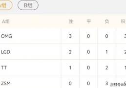 LCK公(gōng)佈(bù)年(nián)度选手大名單(dān)！德杯第2阶段赛程出炉：Viper首秀(xiù)大战ELK