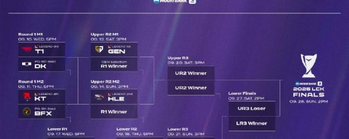 LCK季(jì)後(hòu)赛：功亏一篑，T1鏖战五局，战胜DK，许秀白忙活了