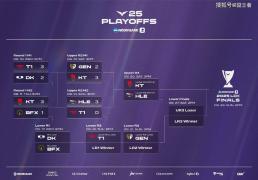 LCK季后赛：DK戰(zhàn)胜BFX，将与T1爭(zhēng)夺最后一(yī)个名额