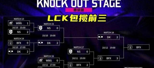 LOL亞(yà)洲邀请赛LPL表現(xiàn)不佳，官(guān)方(fāng)警告选手态度(dù)不行