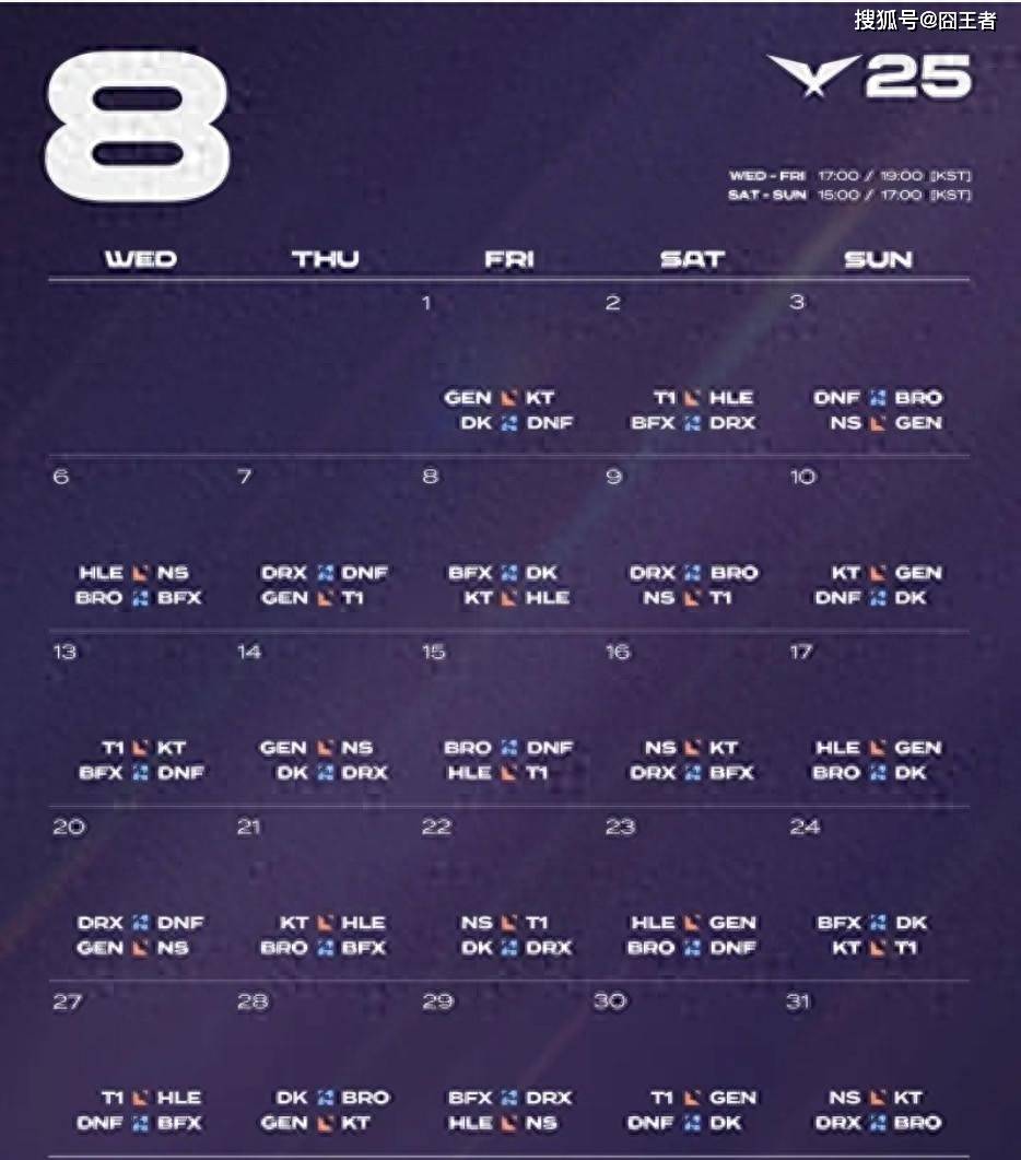 LCK第三(sān)堦(jiē)段(duàn)：DK横扫DNF，提前六場(chǎng)锁定(dìng)LCK入围赛堦(jiē)段(duàn)名額(é)