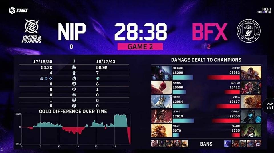 2025亞(yà)洲邀请赛：LCK连续零封LPL，还是熟悉(xī)的剧情(qíng)！