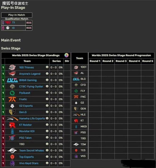 英雄联盟拳头官宣S赛名额调整了，承认改革(gé)失(shī)敗(bài)，外卡赛区回归