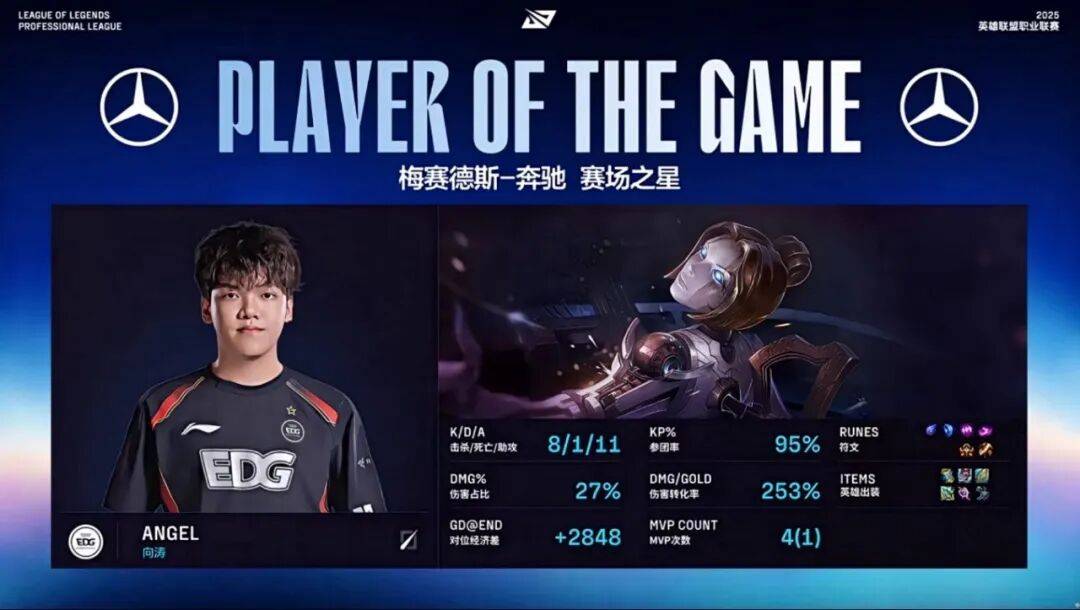 賽(sài)后战報(bào)丨2025LPL季后賽(sài) EDG 2:3 JDG