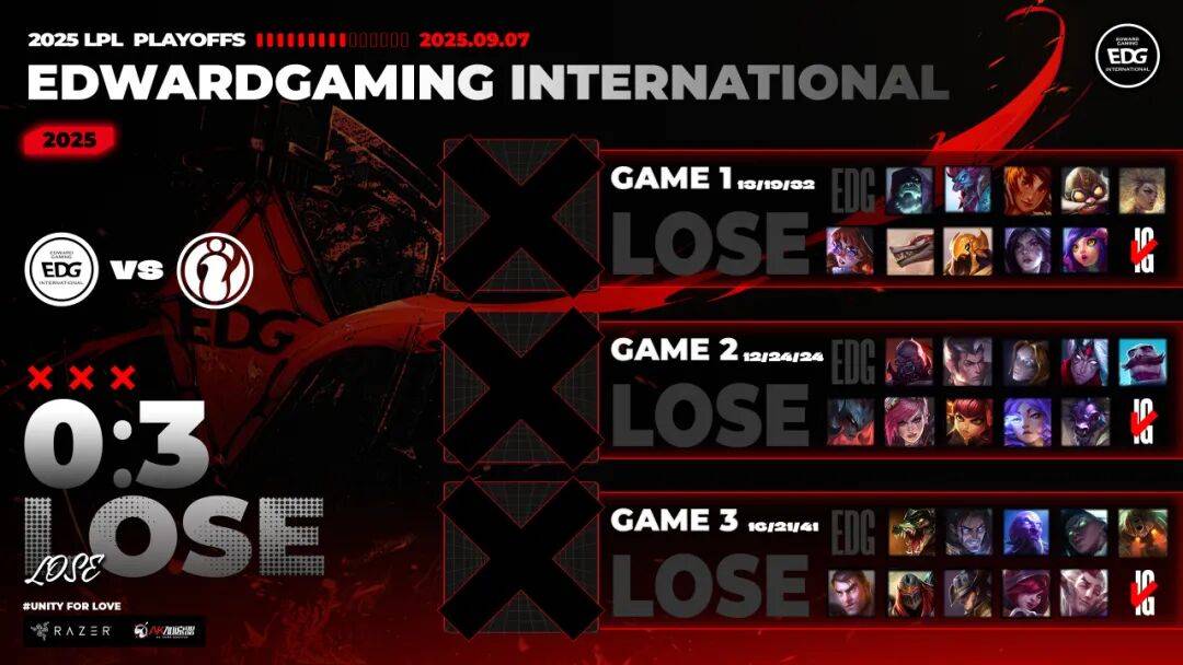 赛后战报丨2025LPL季后赛 EDG 0:3 IG