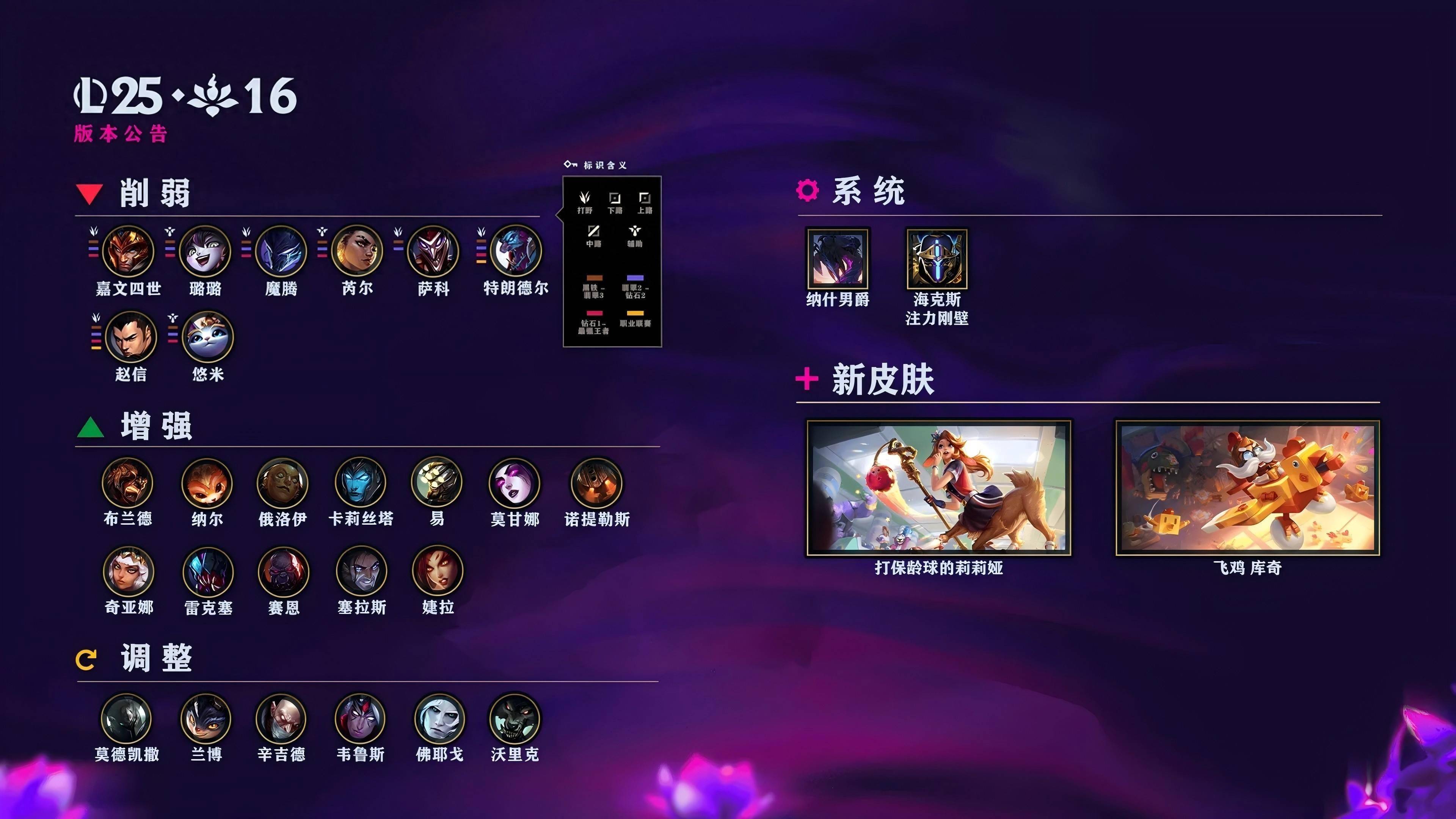 LOL国服25.16版本公告：皇(huáng)子(zi)、巨(jù)魔等削弱；火男婕拉加(jiā)强
