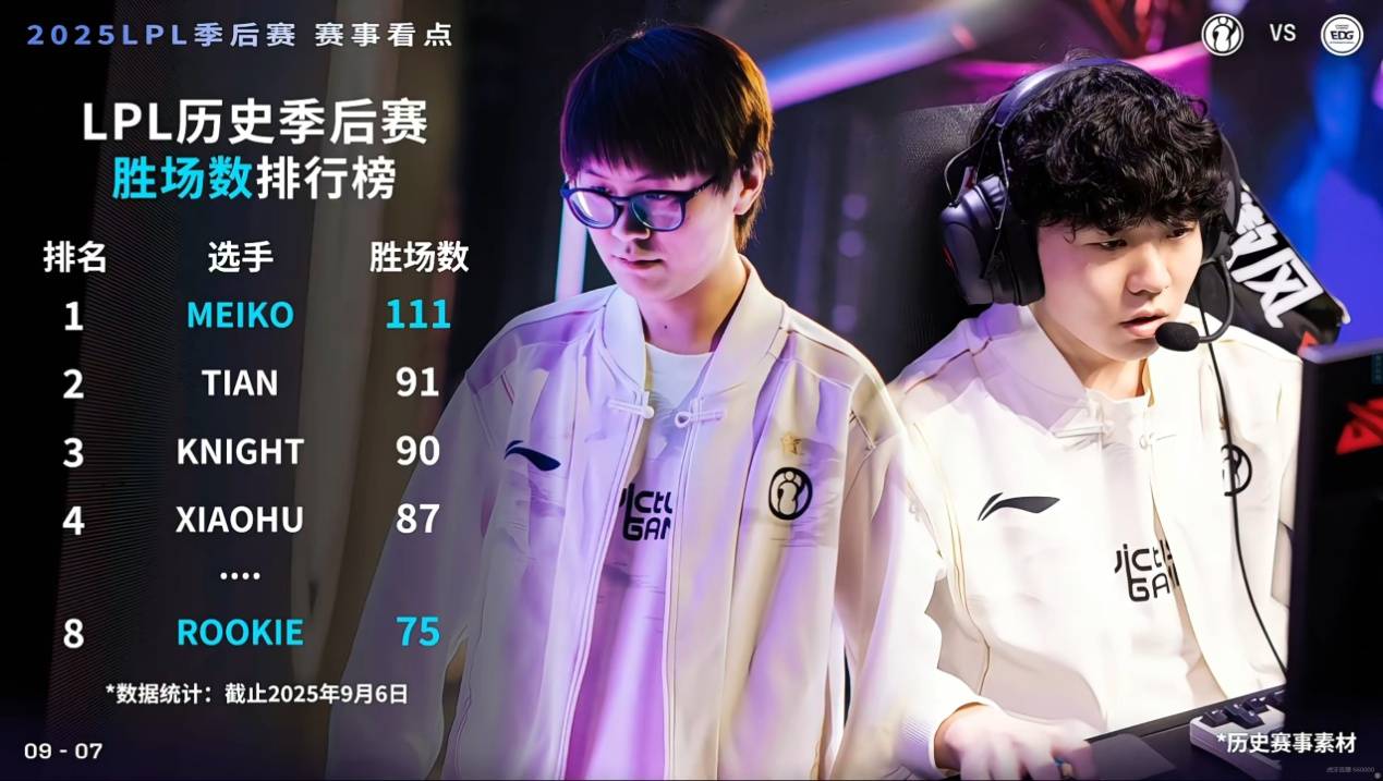 LOL第一届“整活赛事”公开，Faker有可能(néng)参加(jiā)，中韓(hán)大戰(zhàn)提(tí)前上演