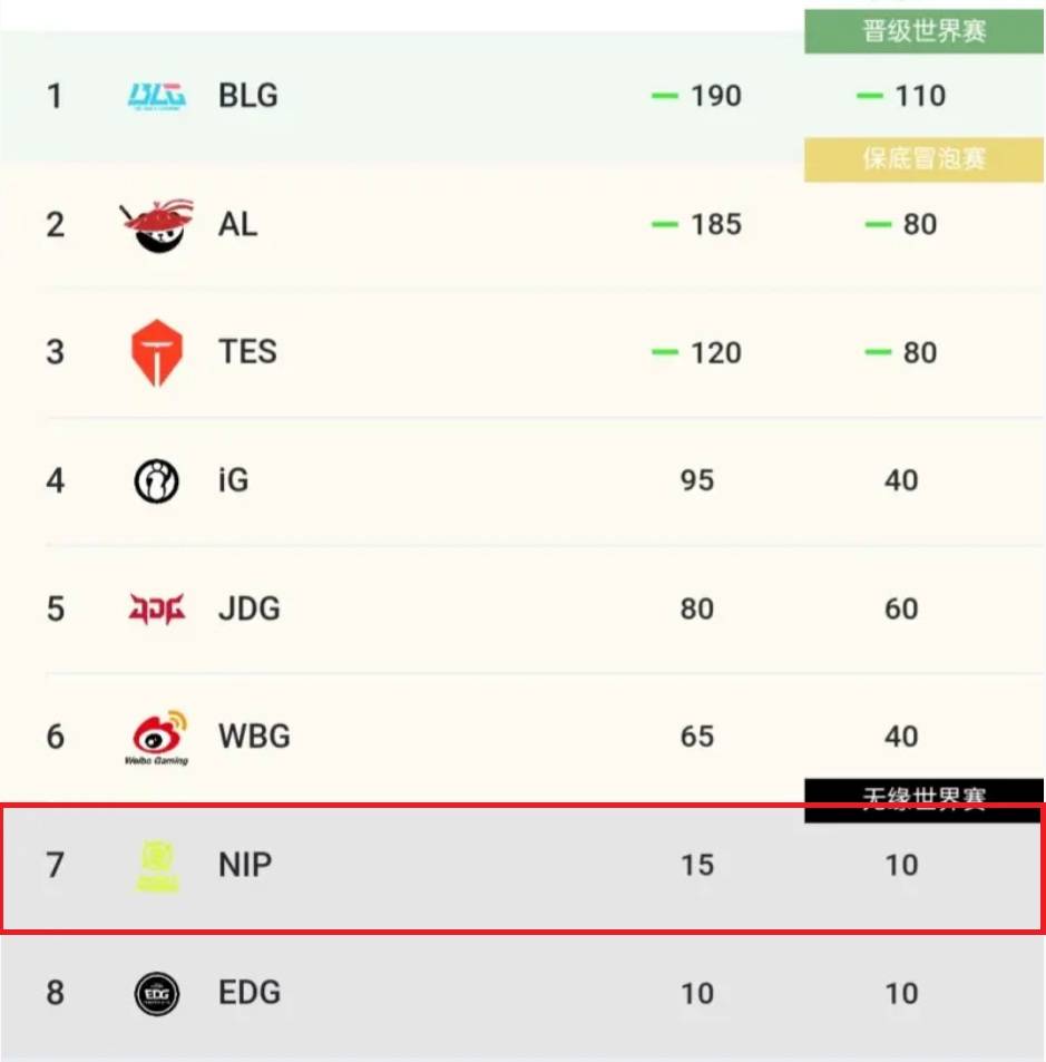 LOL第一届“整活赛事”公开，Faker有可能(néng)参加(jiā)，中韓(hán)大戰(zhàn)提(tí)前上演