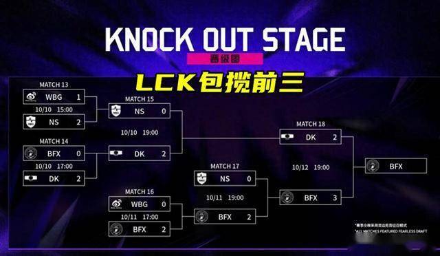 LOL亞(yà)洲邀请赛LPL表現(xiàn)不佳，官(guān)方(fāng)警告选手态度(dù)不行