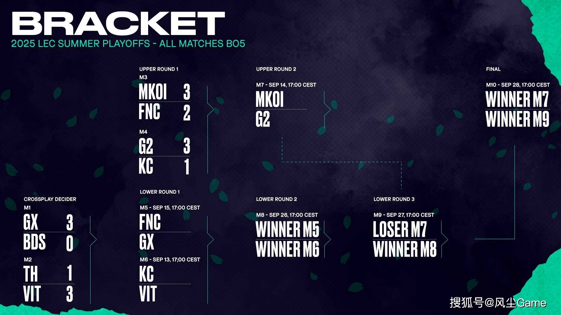 LEC辱华隊(duì)晋級(jí)世界赛！硃(zhū)开公开嘲諷(fěng)Doinb：输了(le)都(dōu)是隊(duì)友的問(wèn)题