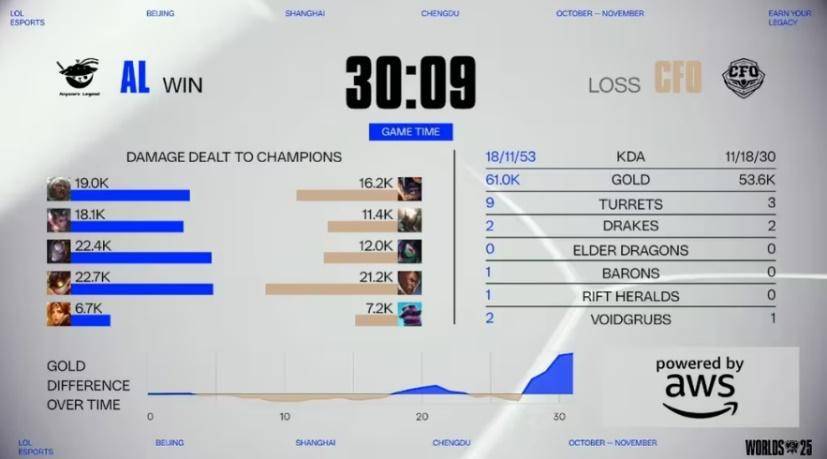 《LOL比赛策略對(duì)决超燃，这款三国游戏策略玩法(fǎ)等你探》