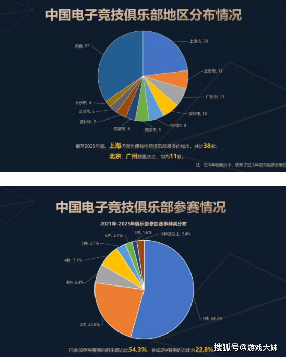2025年中国电竞报告公佈(bù)，LOL热度持续下滑，但整(zhěng)体数据還(hái)是上升