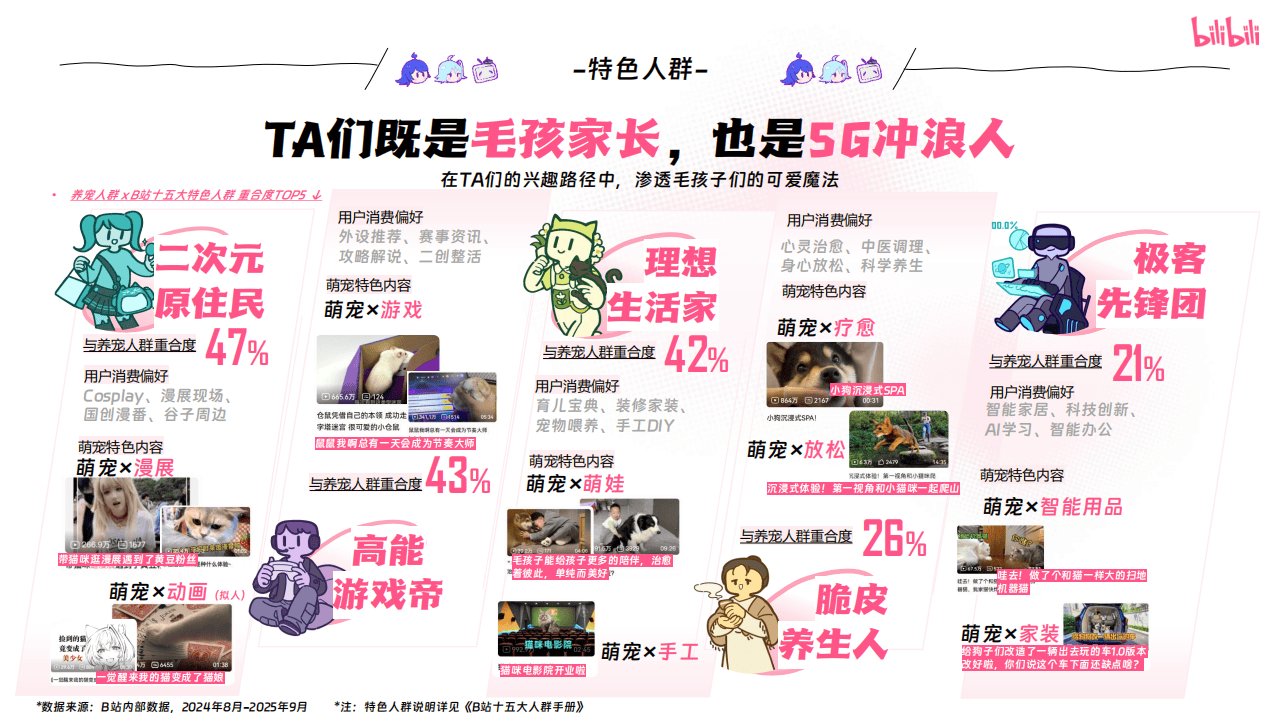 嗶(bì)哩(lī)嗶(bì)哩(lī)运營(yíng)：嗶(bì)哩(lī)嗶(bì)哩(lī)2025年宠物行业營(yíng)销通案