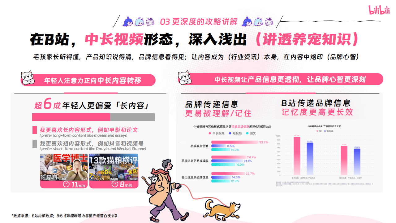 嗶(bì)哩(lī)嗶(bì)哩(lī)运營(yíng)：嗶(bì)哩(lī)嗶(bì)哩(lī)2025年宠物行业營(yíng)销通案