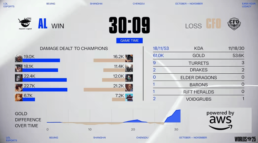 LOL总決(jué)赛精(jīng)彩对決(jué)，游戏带你体验策略魅(mèi)力