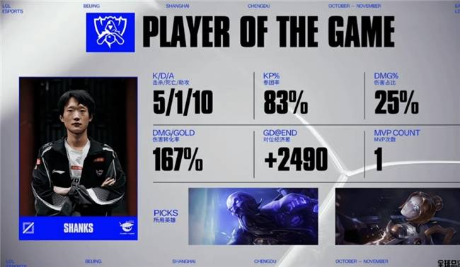【一竞技1JingJi】S15全球总决赛 AL晋级淘汰赛