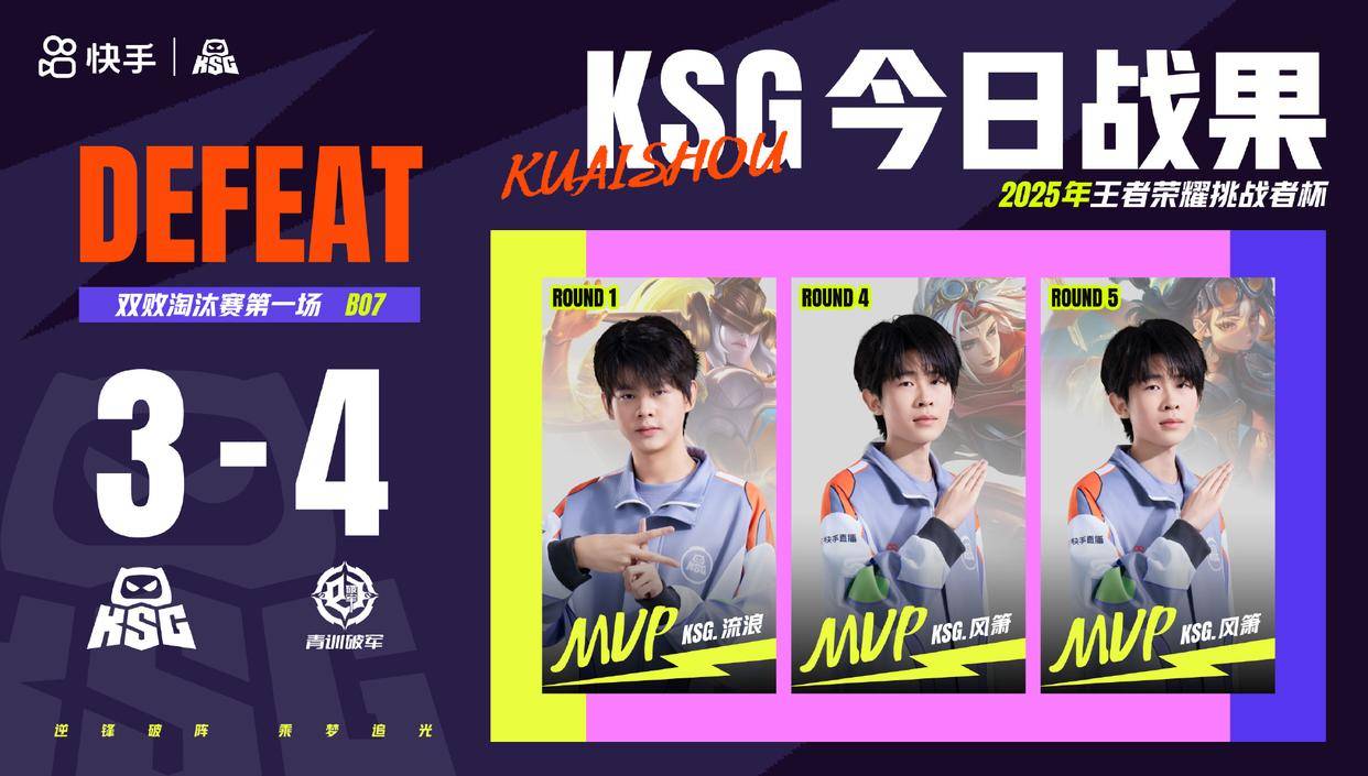 超越级挑战！青训破军4:3战胜苏州KSG：“这届年轻选手真(zhēn)心猛”