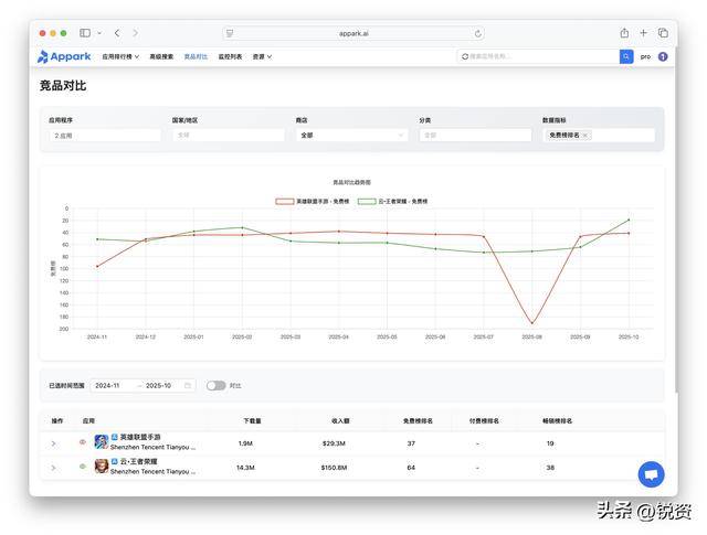 千(qiān)亿市(shì)场争夺战！王(wáng)者(zhě)荣耀守中國(guó)，LOL手游攻(gōng)全球，市(shì)场优勢(shì)分(fēn)析(xī)
