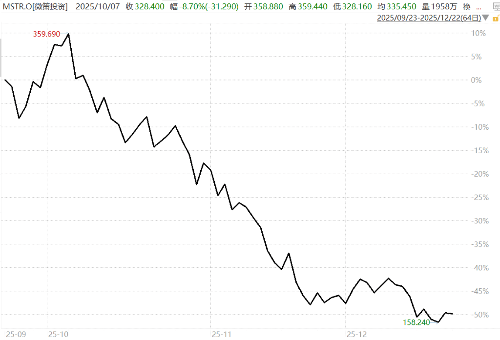 “囤幣(bì)”模式破产了？MSTR“暂停(tíng)買(mǎi)幣(bì)”，而Thiel旗下(xià)ETHZilla已“卖幣(bì)偿债”