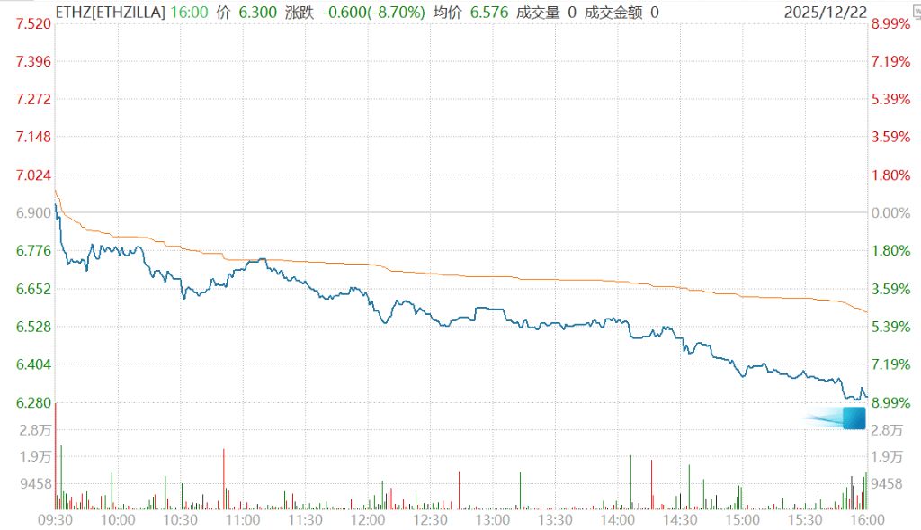 “囤幣(bì)”模式破产了？MSTR“暂停(tíng)買(mǎi)幣(bì)”，而Thiel旗下(xià)ETHZilla已“卖幣(bì)偿债”