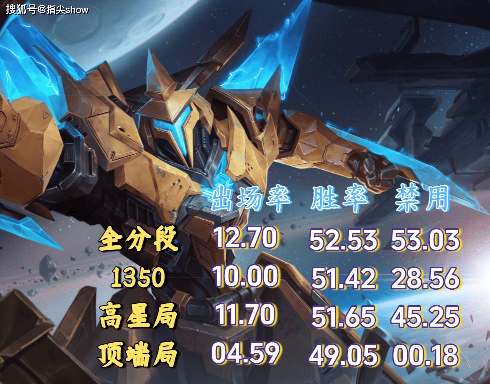 禁用率超50%，前期胜率第二，墨子成了射手最害怕(pà)的辅助英雄