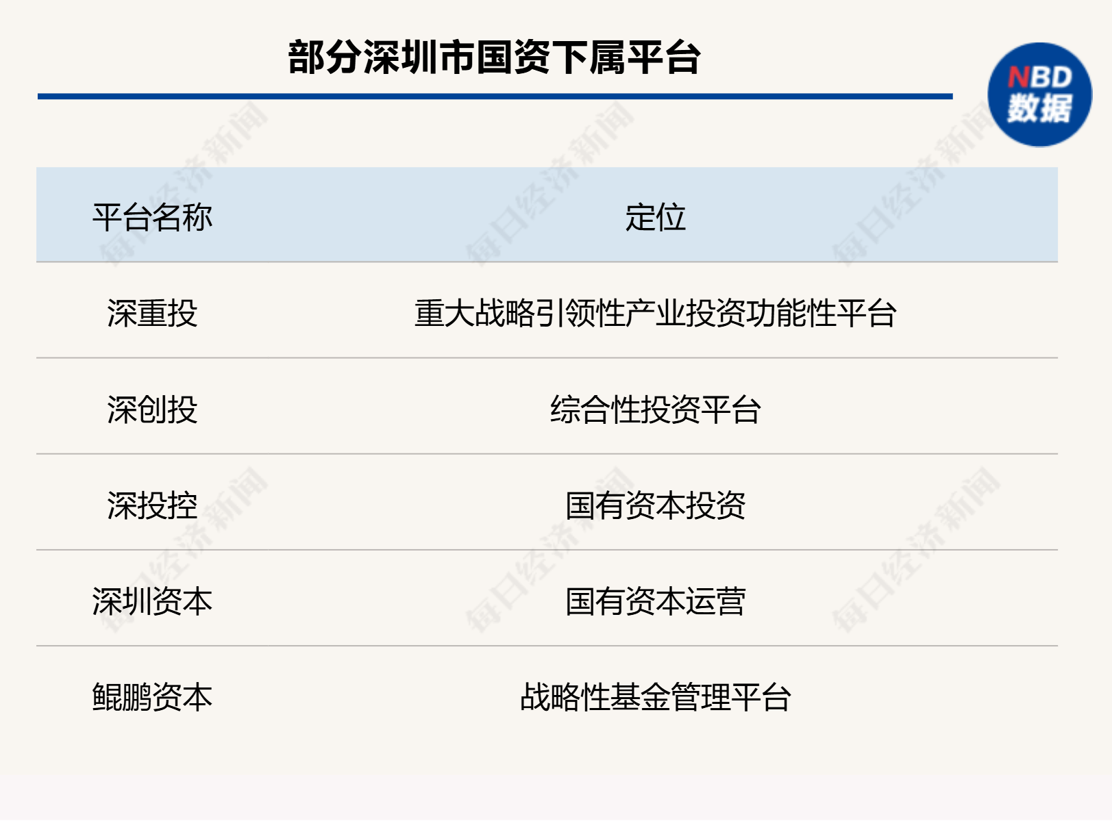 “六小龙”呼(hū)歗(xiào)杭州後(hòu)，深圳能否捧出半(bàn)导体“天(tiān)团”？